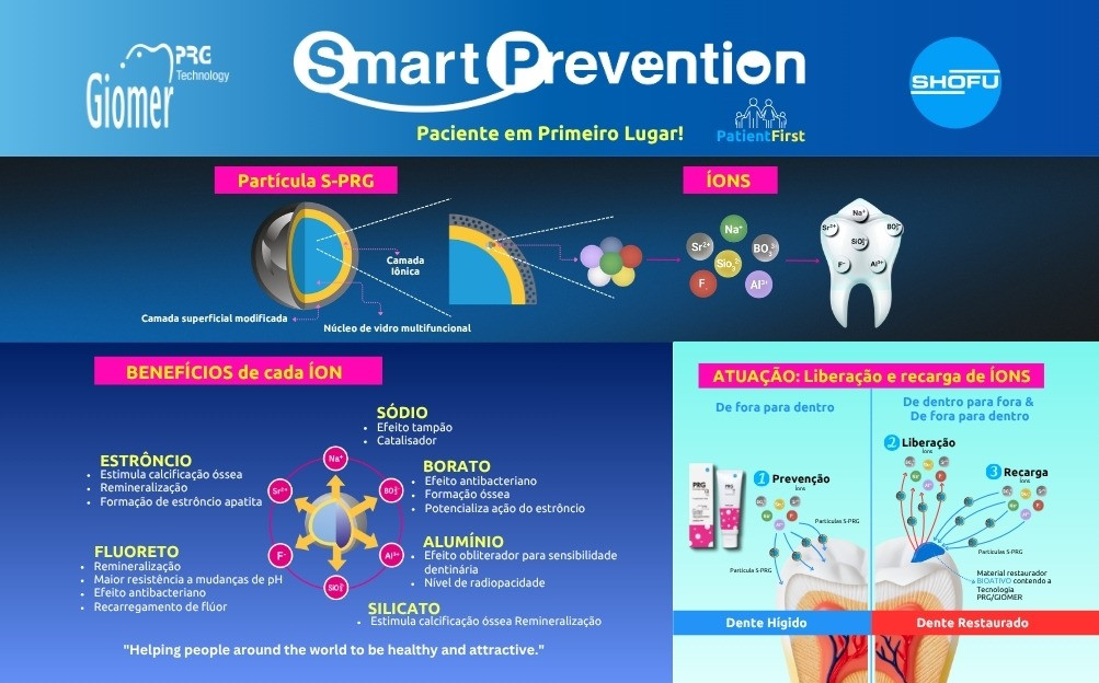 SMART PREVENTION